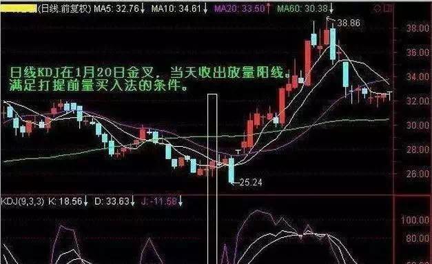 Capital Scattering Gang-孟宪骏: 如何运用KDJ狙击最佳买卖点? 看完就懂了!393 / author:Dingjialun City / PostsID:728443 Capital Scattering Gang-孟宪骏: 如何运用KDJ狙击最佳买卖点? 看完就懂了!393 / author:Dingjialun City / PostsID:728443