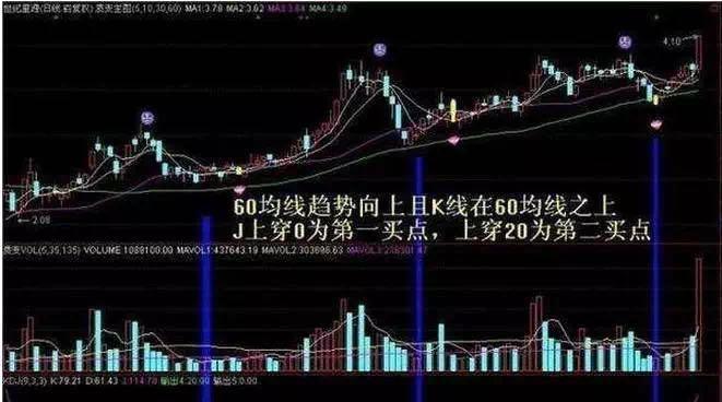 Capital Scattering Gang-孟宪骏: 如何运用KDJ狙击最佳买卖点? 看完就懂了!845 / author:Dingjialun City / PostsID:728443 Capital Scattering Gang-孟宪骏: 如何运用KDJ狙击最佳买卖点? 看完就懂了!845 / author:Dingjialun City / PostsID:728443
