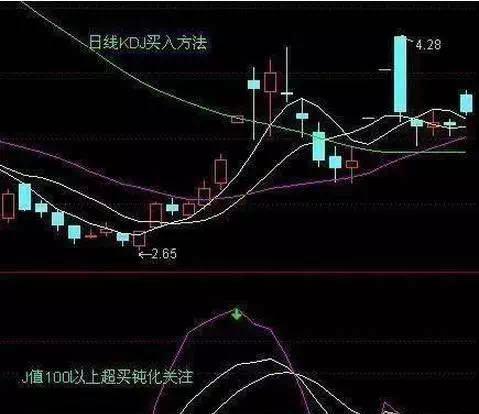 Capital Scattering Gang-孟宪骏: 如何运用KDJ狙击最佳买卖点? 看完就懂了!70 / author:Dingjialun City / PostsID:728443 Capital Scattering Gang-孟宪骏: 如何运用KDJ狙击最佳买卖点? 看完就懂了!70 / author:Dingjialun City / PostsID:728443