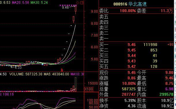 华北高速好样的