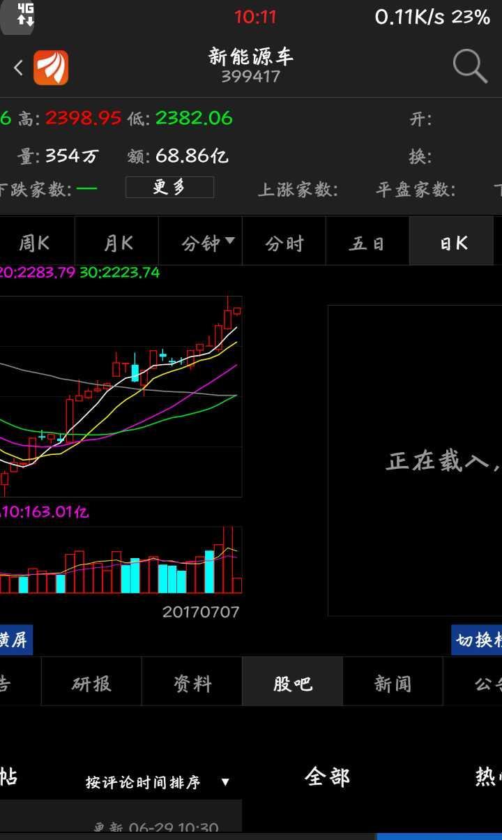 围观 新能源汽车指数吧,呵呵_中信重工(601608)股吧