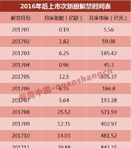 次新股解禁时间表_上证指数(szzs)股吧_东方财