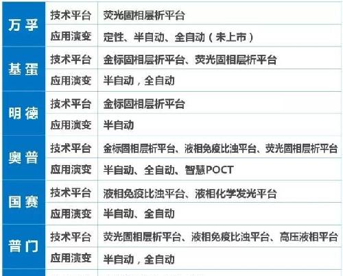 基蛋生物同行业对比!_基蛋生物(603387)股吧_