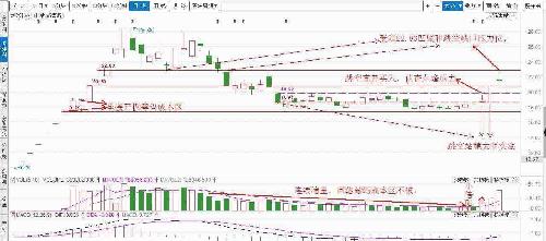 这些金融投资避坑指南，请你收下！(这家机构获批筹建 全国性银行理财公司“玩家”聚齐)