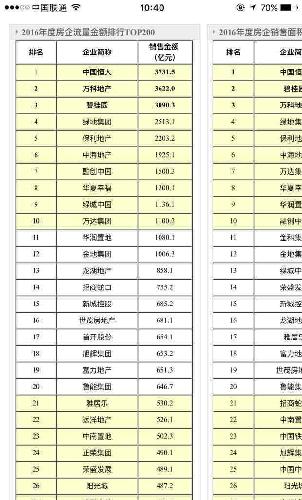 保利地产2017年预计销售总额3000亿+~预计2