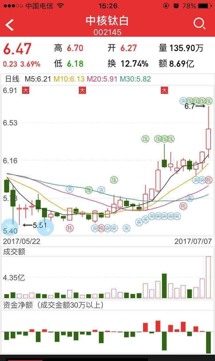 中核钛白(002145)股吧_东方财富网