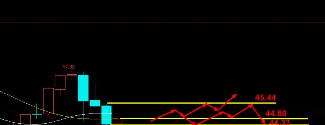 陈折生:御风老师7.10恒生指数期货\/原油技术分