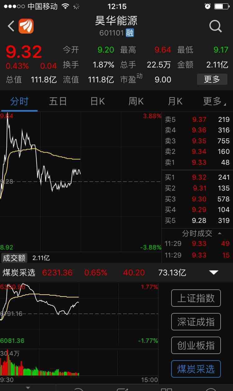 昊华能源股吧 昊华能源被借壳2017_南方头条