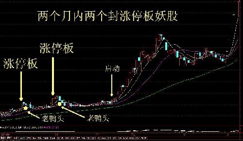 三板已成妖《本人预测北纬通信三天内停牌重组