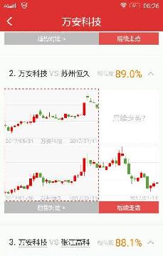 相似k线软件理论显示: 路畅科技至少有一个5%