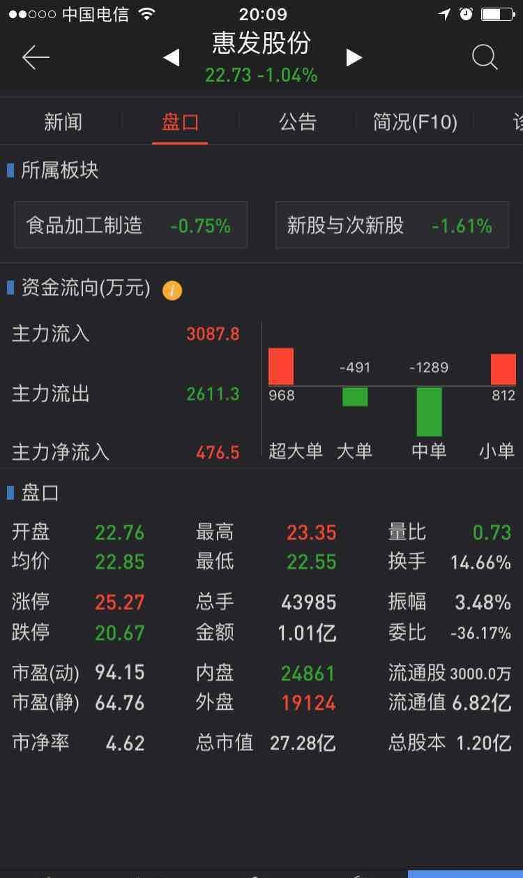 长缆科技10个版的原因分析,有对比,一样的流通股数,差
