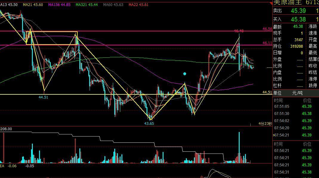原油30分钟级别中枢扩展后走势