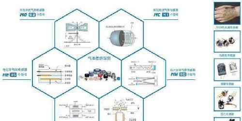 中国气体传感器龙头构建物联网产业生态圈 http://www图片