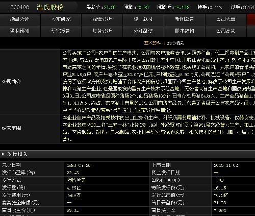 关于招商公路上市日开盘价。有图可以借鉴。_