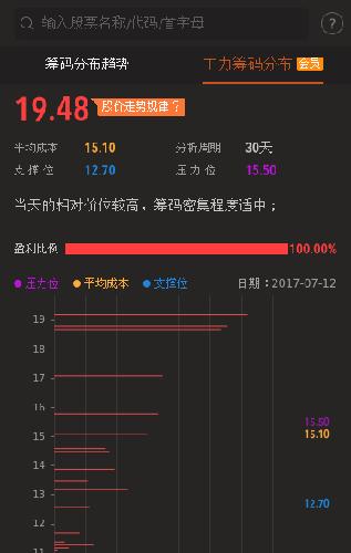 主力成本上来了, 方大炭素是不是可以买了,高手
