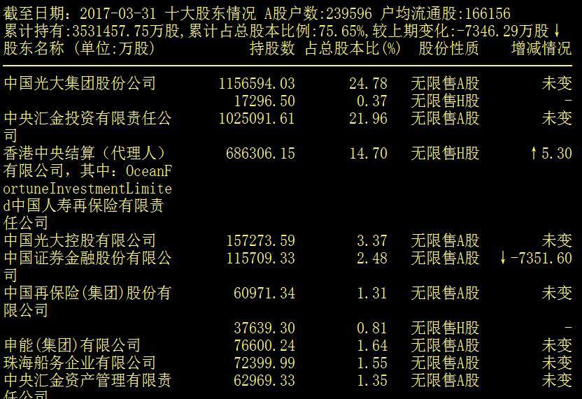 股东可以知道公司银行流水 guba.eastmoney.com