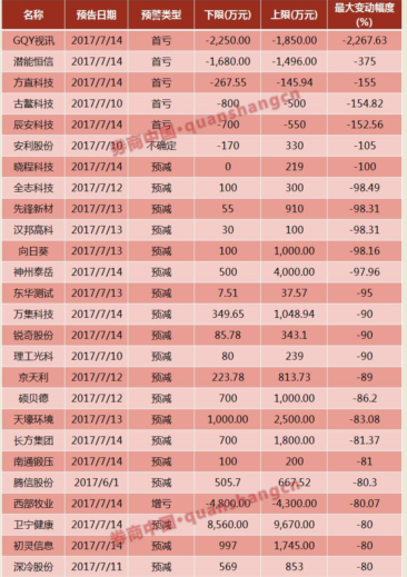 上了创业板,业绩就重创亏损+下滑,why?_博客(