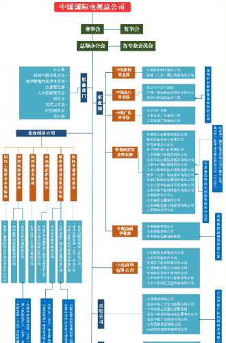 中国乒乓球协会组织架构 80A6A93161C5A8B71D4F9861AF5E99C2.png