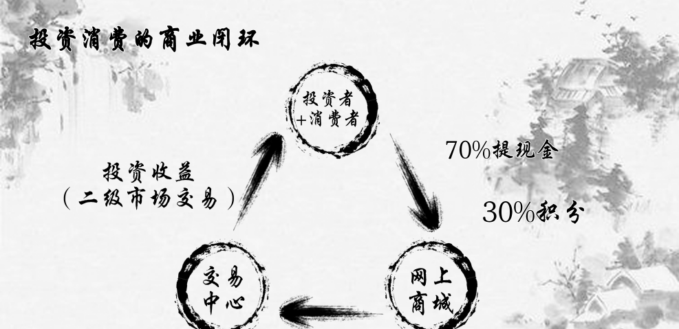 新零售是什么?必莱电商是什么?如何赚钱?怎么