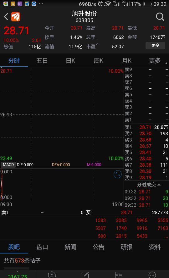 看看今天的成交_旭升股份(603305)股吧_东方财富网股吧