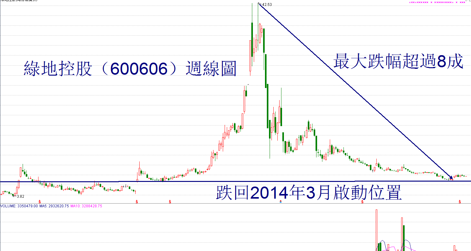 到上证50指数成分股找投资洼地