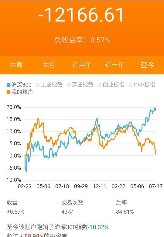 去年三月入股市,在股市的收益分析,朋友们参考一下.