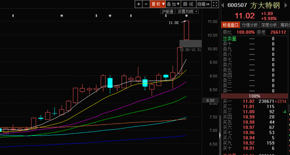 轩阳论市价值连城直播间(7.19)_轩阳论市
