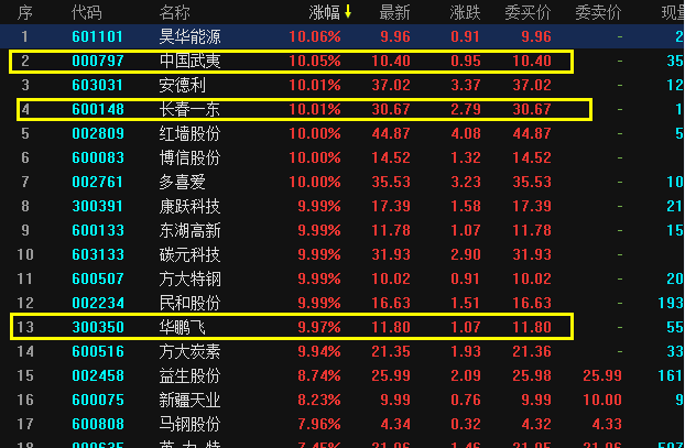 Capital Scattering Gang-孟宪骏：7month19日复盘解析+选股思路934 / author:Dingjialun City / PostsID:780185