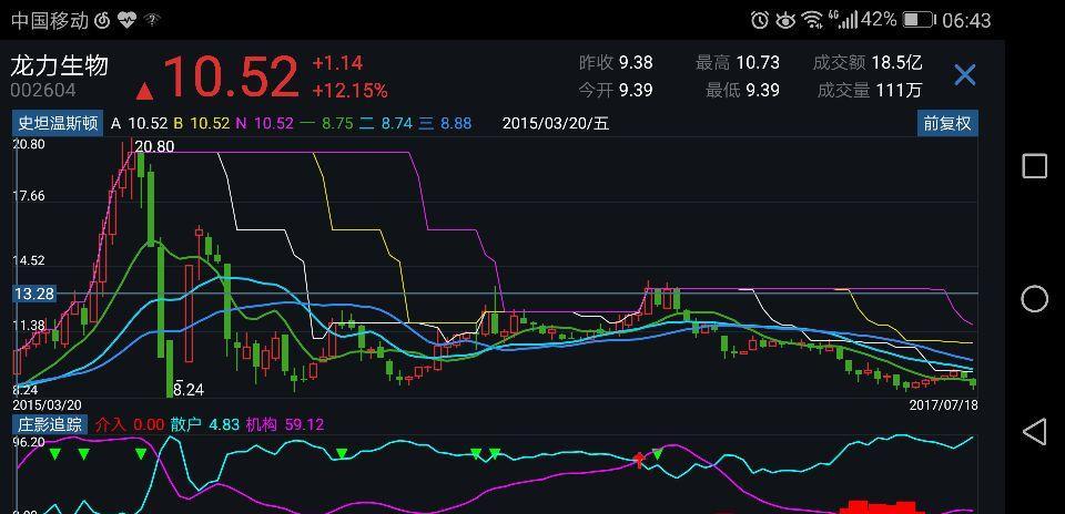 极简炒股票之根据史坦温斯顿改编的周线图.