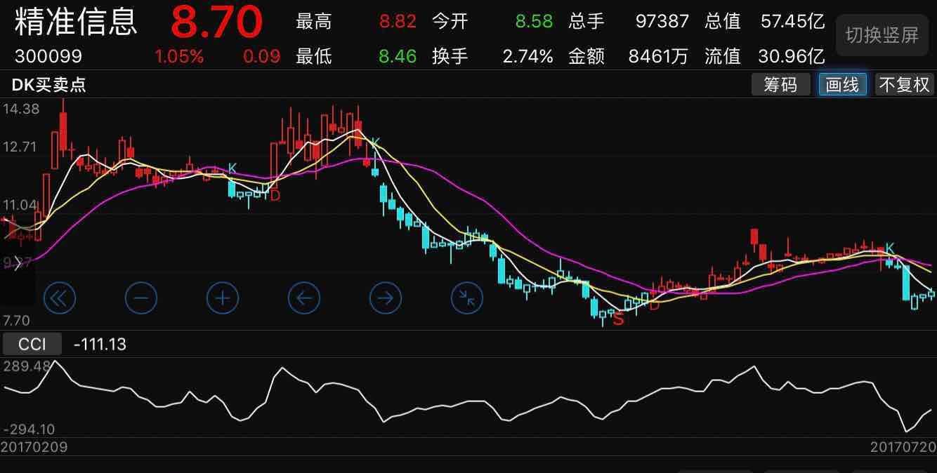 精准信息吧(300099.sz) 正文