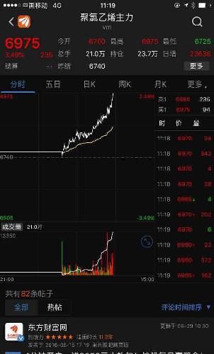 中泰化学(002092)股吧_东方网