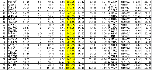 2017年福布斯最具潜力上榜上市公司表现最熊