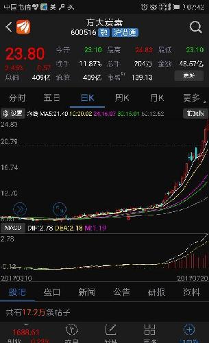 中国宝安股吧_中国宝安最新消息_中国宝安_明