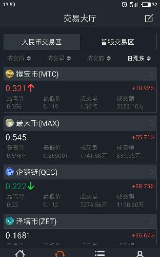 Dogecoin狗狗币交易平台 - 狗狗币价格行情,实时走势图行进中国 精彩故事