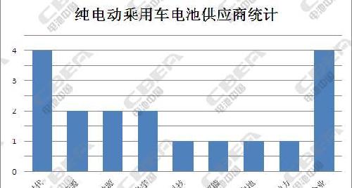 车企的数据分析岗,车企的数据分析岗位