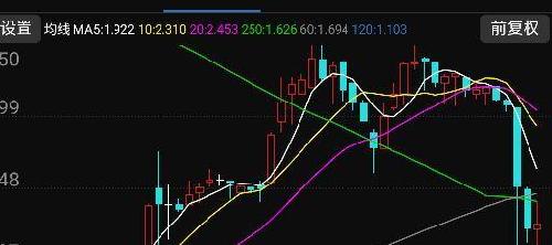 钱大嘴说的周末重大利好呢?别忘记了港股是可
