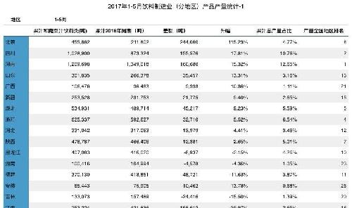 新疆人口减少_谁说新疆人口在减少 官宣 2019年新疆人口净流入量全国第三(3)