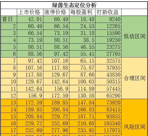 绿茵生态20涨停价格分析