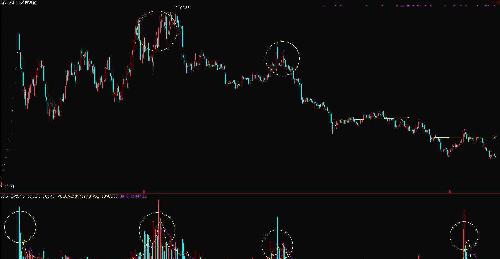 300494(盛天网络):经过2015年牛市很多次新股