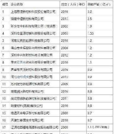 隔膜排名_隔膜式雨淋阀结构图