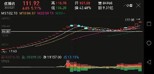 看看我去年中优博讯就知道东方嘉盛值多少钱,
