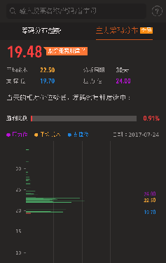 世运电路狗庄去死!一卖就涨,气死我了!_世运电