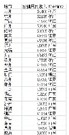 500万人口排名_世界人口排名(2)