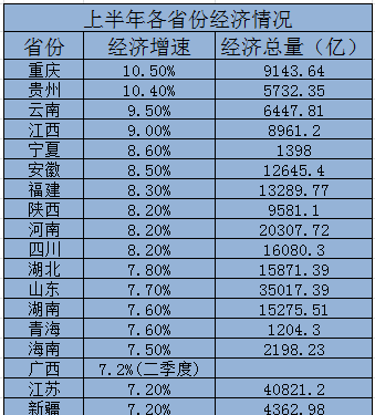 广西上半年二季度gdp_2020广西14市gdp