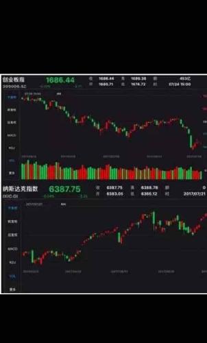 纳斯达克指数在创新高、中国的创业板已经跌入谷底、机会来了吗?_创业板指(zssz399006)股吧_东方财富网股吧