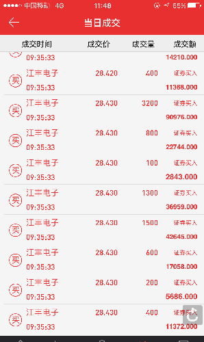 腾讯股东持股比例图_人均持股值