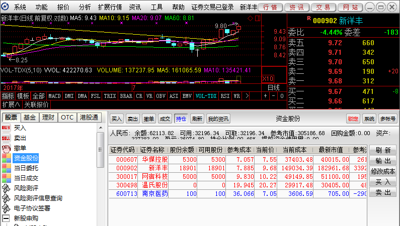 南京医药我留了100股,赚钱的股票我都没留舱底比如365网我赚1万多就全