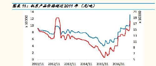 科目二倒车入库技巧_残值收入对应科目(2)