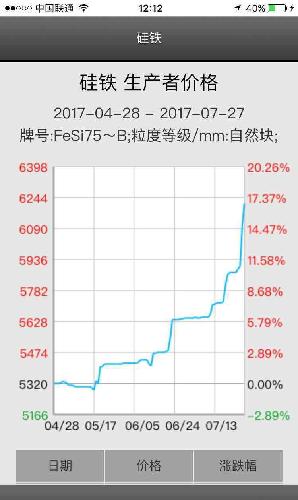 鄂尔多斯股价走势 ED3CEB068D6B0F0D93F1465FE086ABE3.jpg