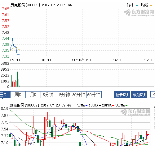 天佑收入不输杨幂_收入的特征不包括(3)